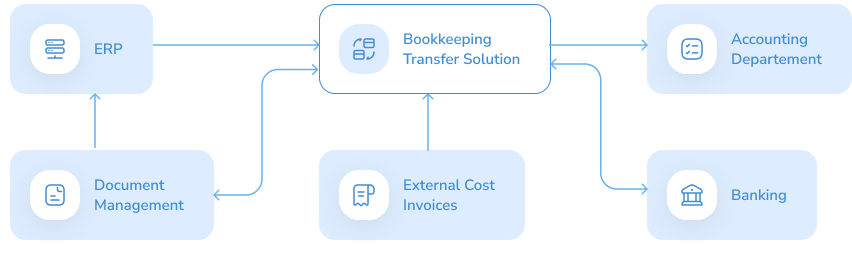Bookkeeping transfer solutions software interface showing financial data