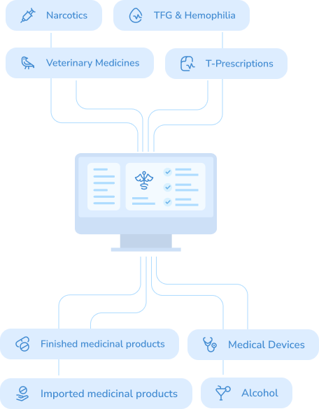 Special drugs documentation software interface showing medication records