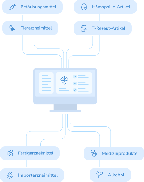 Sonderarzneimittel-Dokumentationssoftware Schnittstellenvorschau
